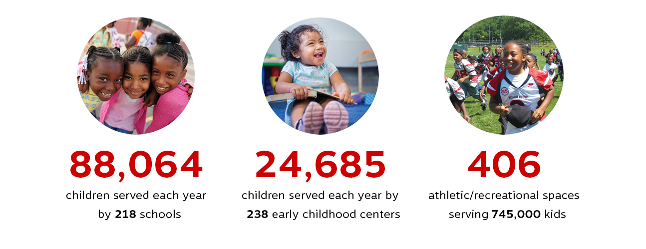 LISC Statistics