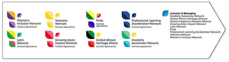 BRG logos